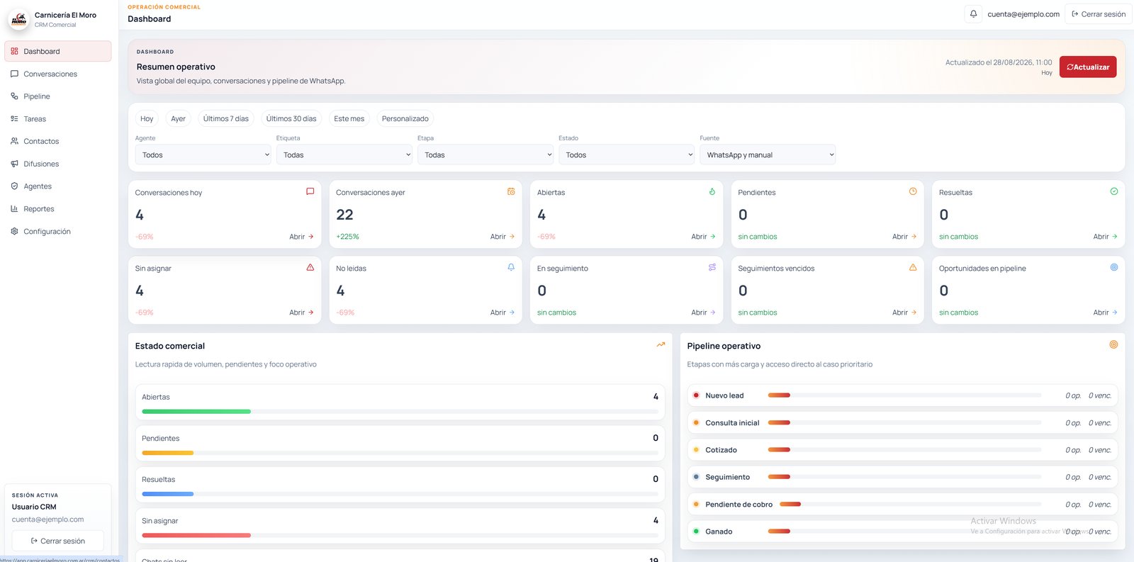 Panel del CRM con el resumen del día
