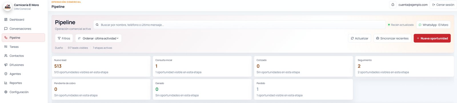 Embudo comercial del CRM con sus etapas
