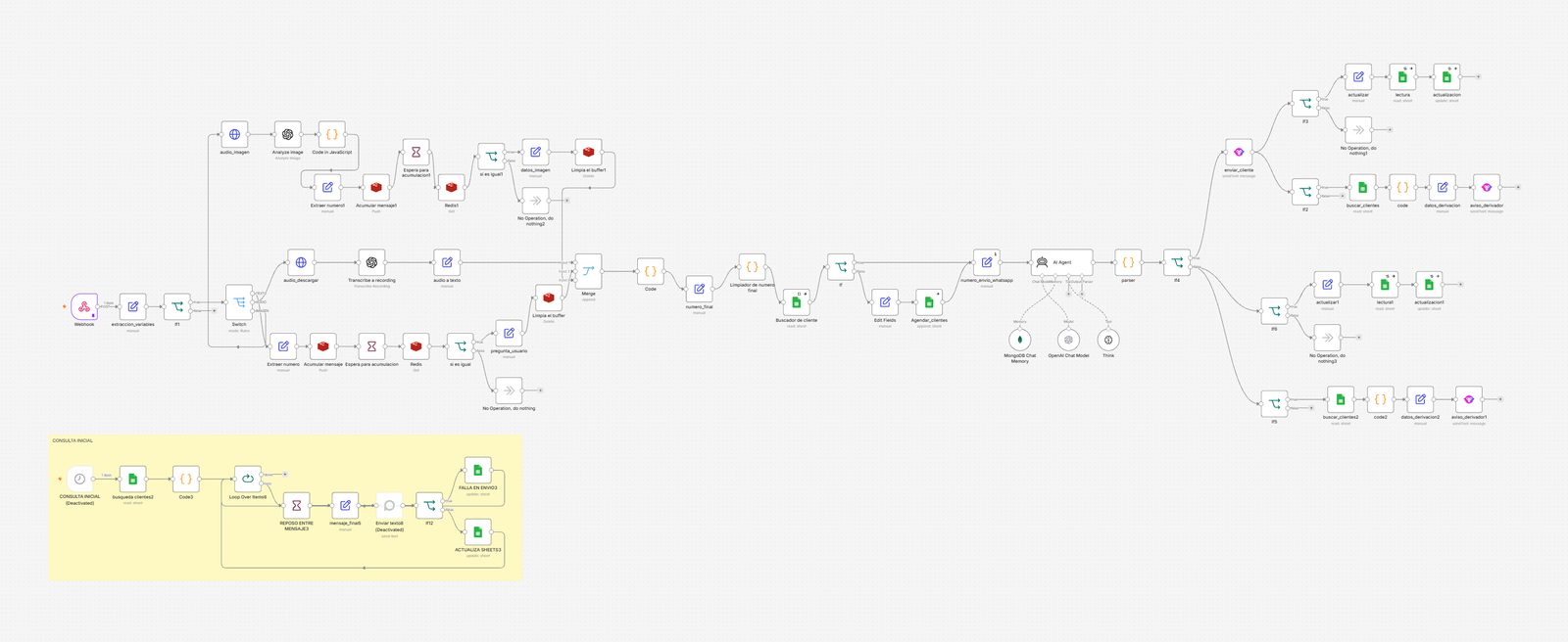 Circuito de automatización con derivación a un asesor