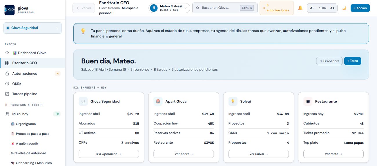 Escritorio CEO del sistema de Giova Seguridad: las cuatro empresas en una pantalla